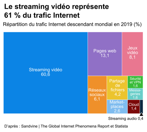 La vidéo sur Internet - illustration 2