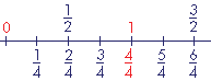 Utiliser des fractions - illustration 1