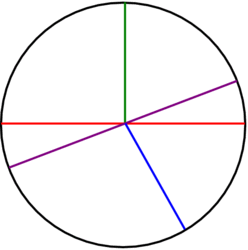 Identifier le centre, le rayon et le diamètre d'un cercle - illustration 3