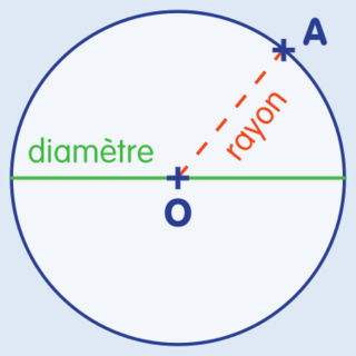 Reproduire une figure - illustration 1