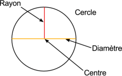 Identifier et construire les cercles - illustration 1
