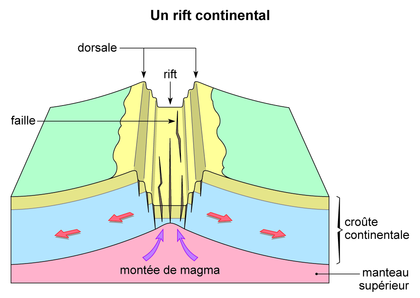 Un rift continental - illustration 1