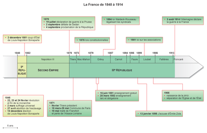 La France De 1848 A 1914 Frise Chronologique Assistance Scolaire Personnalisee Et Gratuite Asp