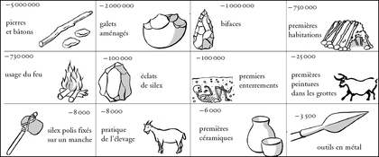 Évolution des outils et usages de l'homme préhistorique - illustration 1