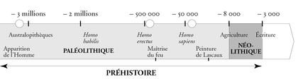 Frise Chronologique De La Pr histoire Assistance Scolaire Frise Chronologique De La Pr histoire Assistance Scolaire