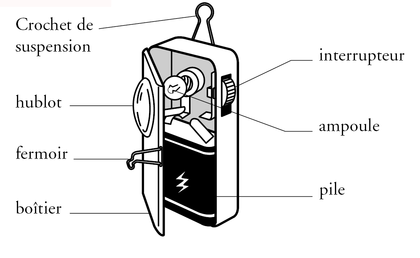 Le fonctionnement d'une lampe de poche - illustration 1