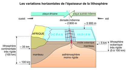 Les variations horizontales de l'épaisseur de la lithosphère - illustration 1