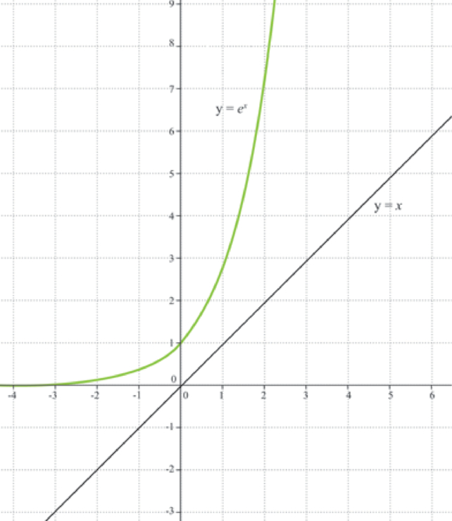Image t_esl_mat05i05 - Convexité - Réviser le cours - Mathématiques ...