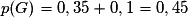 p(G) = 0,35 + 0,1 = 0,45