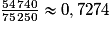 \frac{54\,740}{75\,250}\approx{0,7274}