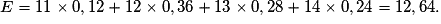 E=11\times0,12+12\times0,36+13\times0,28+14\times0,24=12,64.