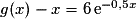g(x) - x = 6\,\mathrm{e}^{-0,5x}