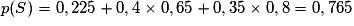p(S)=0,225+0,4\times 0,65+0,35\times 0,8=0,765