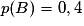 p(B)=0,4