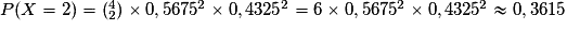 P(X = 2) = (_2^4)\times 0,5675^2 \times 0,4325^2= 6\times{} 0,5675^2\times 0,4325^2 \approx 0,3615