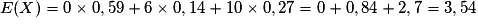 E(X) = 0\times{} 0,59 +6\times{} 0,14 +10\times{} 0,27= 0 +0,84 +2,7 =3,54