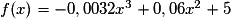 f(x) = -0,0032x ^{3} + 0,06x ^{2} + 5