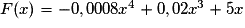 F(x) = -0,0008x ^{4} + 0,02x ^{3} + 5x