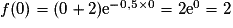 f(0) = (0 +2)\mathrm{e}^{-0,5\times 0} = 2\mathrm{e}^0 = 2