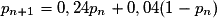 p_{n+1}=0,24p_n+0,04(1-p_n)