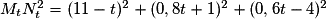 M_tN_t^2=(11-t)^2+(0,8t+1)^2+(0,6t-4)^2