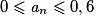 0\leqslant \textit{a}_{n}\leqslant 0,6