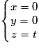 \left\{\begin{matrix}x=0\\y=0\\z=t\end{matrix}\right.