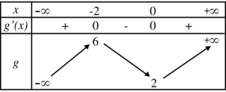 Continuité des fonctions d'une variable réelle - illustration 10
