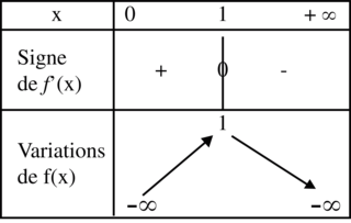Continuité des fonctions d'une variable réelle - illustration 8