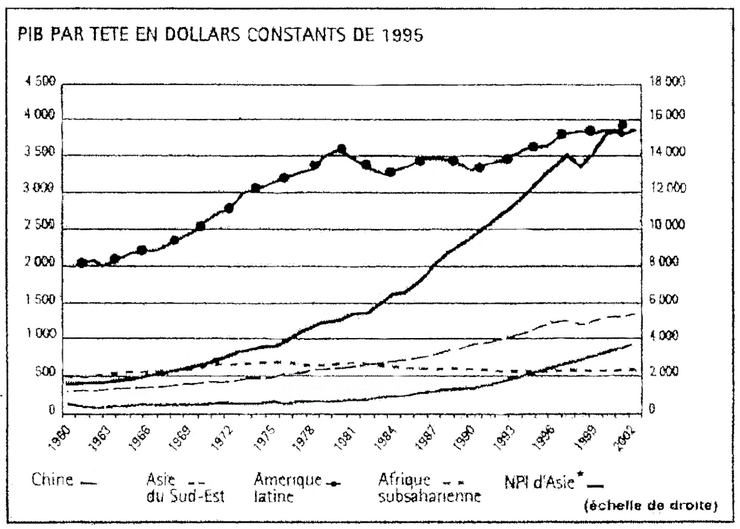Dissertation libre echange croissance economique