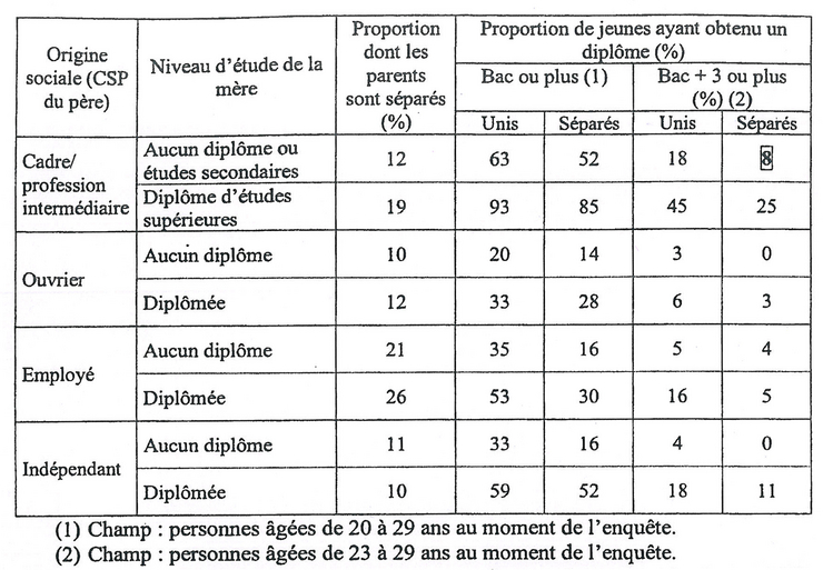 Image T_serde09i02 - Famille Et Intégration - Travailler Sur Des Sujets ...