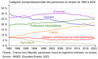 Sujet de métropole, juin 2025, épreuve composée - illustration 1