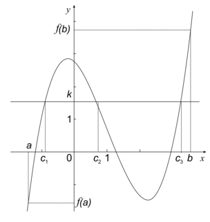 Continuité des fonctions d'une variable réelle - illustration 2