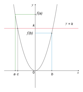 Continuité des fonctions d'une variable réelle - illustration 3