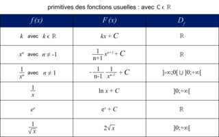 Primitives, équations différentielles - illustration 1