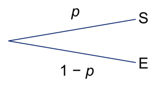 Succession d'épreuves indépendantes, Schéma de Bernoulli - illustration 1