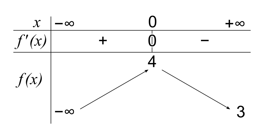 Compléments sur la dérivation - illustration 2