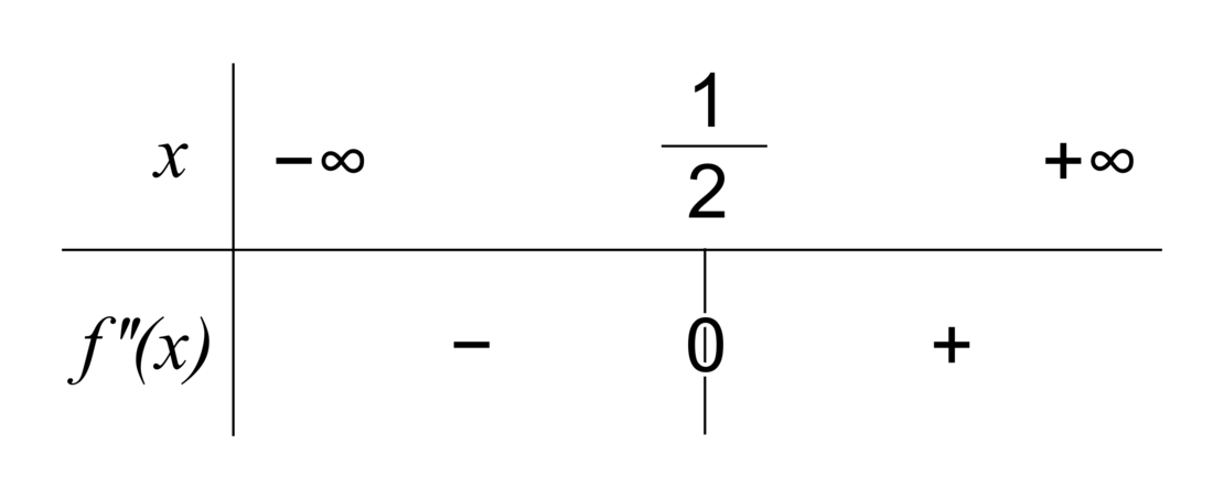 Compléments sur la dérivation - illustration 3