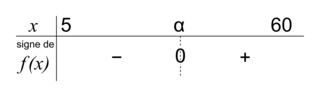 Continuité des fonctions d'une variable réelle - illustration 1