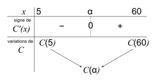 Continuité des fonctions d'une variable réelle - illustration 2