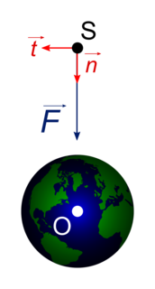 Mouvements de satellites et de planètes : les trois lois de Kepler - illustration 4