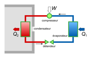 Effectuer des bilans d'énergie sur un système : le premier principe de la thermodynamique et l'étude énergétique d'un système thermodynamique - illustration 2