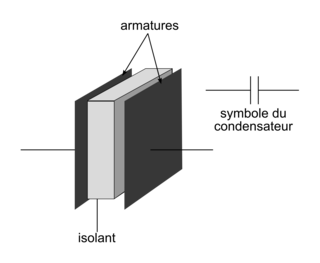 Étudier la dynamique d'un système électrique : le modèle du circuit Résistance-Condensateur (RC) - illustration 1