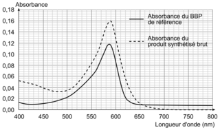 Un emballage intelligent au rayon poissonnerie, juin 2025, exercice 1 - illustration 3