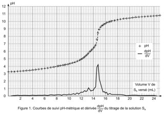 Un emballage intelligent au rayon poissonnerie, juin 2025, exercice 1 - illustration 4