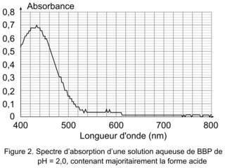 Un emballage intelligent au rayon poissonnerie, juin 2025, exercice 1 - illustration 5