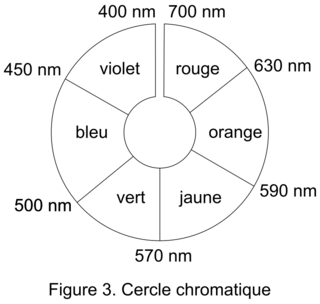 Un emballage intelligent au rayon poissonnerie, juin 2025, exercice 1 - illustration 6