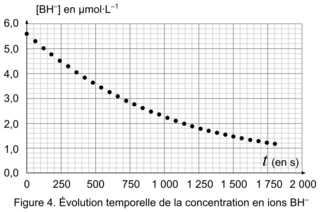 Un emballage intelligent au rayon poissonnerie, juin 2025, exercice 1 - illustration 10