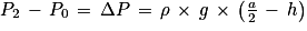 P_{2}\, -\, P_{0}\, =\, \Delta P\, =\, \rho \, \times \, g\, \times \, \left ( \frac{a}{2}\, -\, h \right )