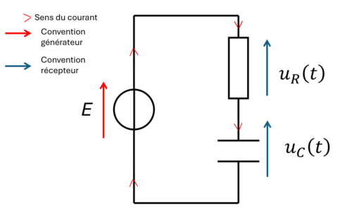 Étude d'un lave-linge, sujet de métropole, juin 2026, exercice 1 - illustration 5